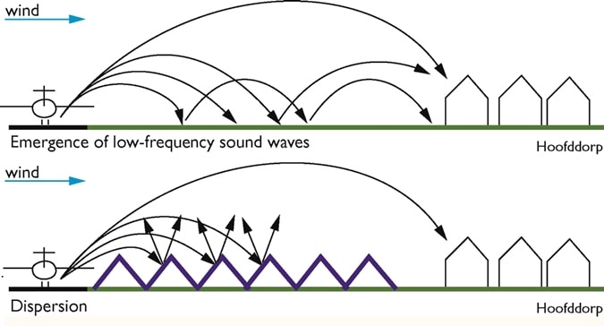 2500_geluidsreductie